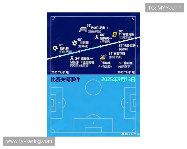 英超公布2025-26赛季赛程，注重球员休息保障